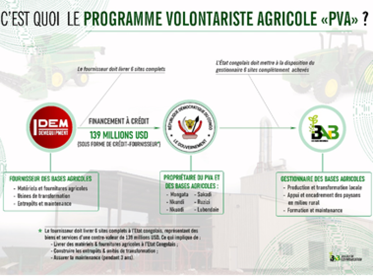 C'est quoi le Programme Volontariste Agricole ?