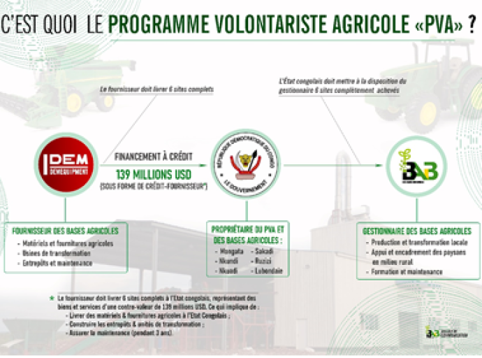 C'est quoi le Programme Volontariste Agricole ?